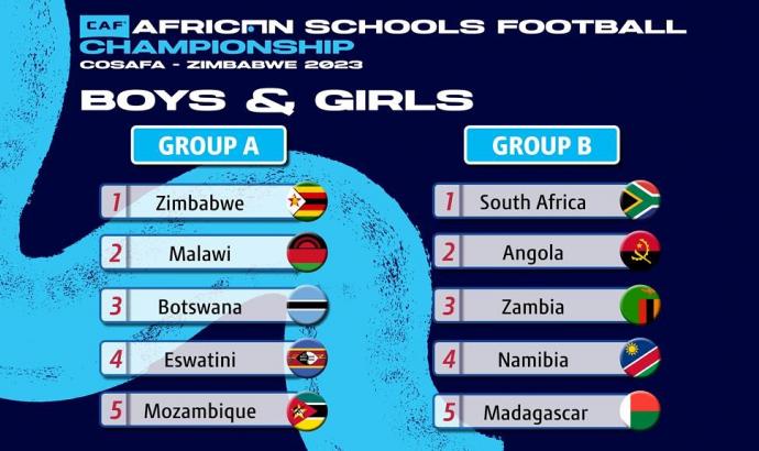 namibian-under-15-football-teams-set-for-caf-african-schools-football